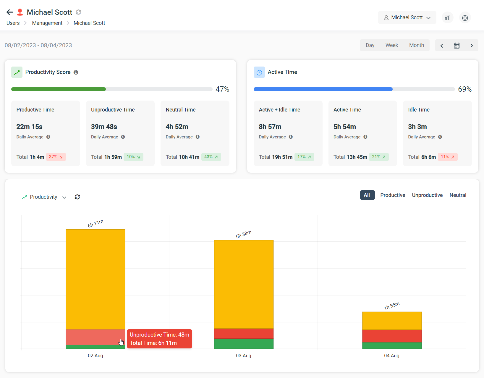 v801-BrowseReporter-Productivity-Dashboard-Individual-User (1)