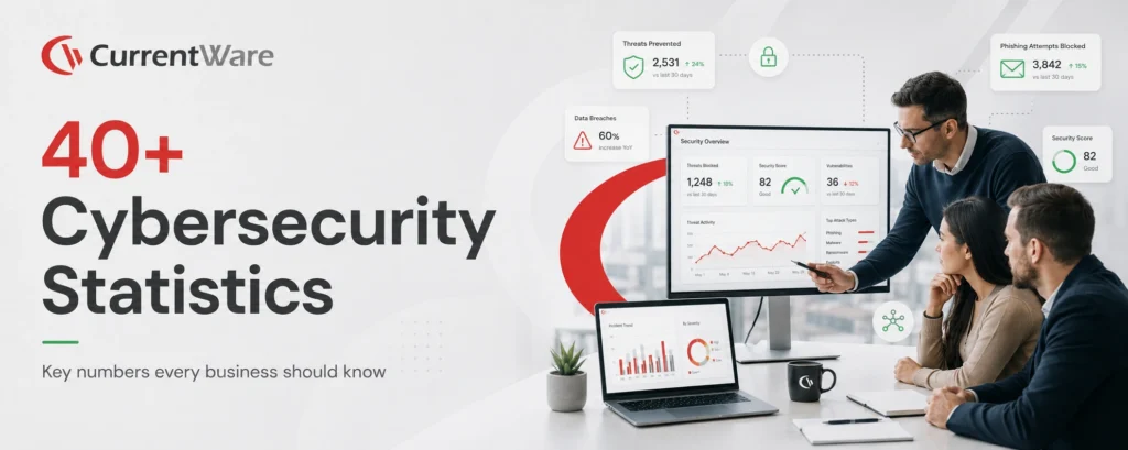 70+ Cybersecurity Statistics You Need to Know