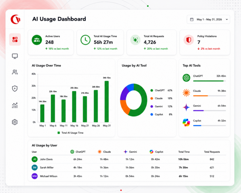 AI usage dashboard by Browsereporter