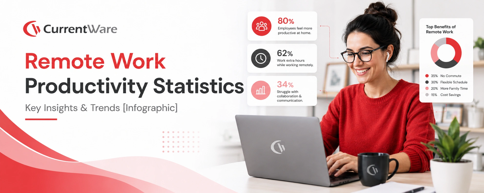 Remote Work Productivity Statistics (Infographic)