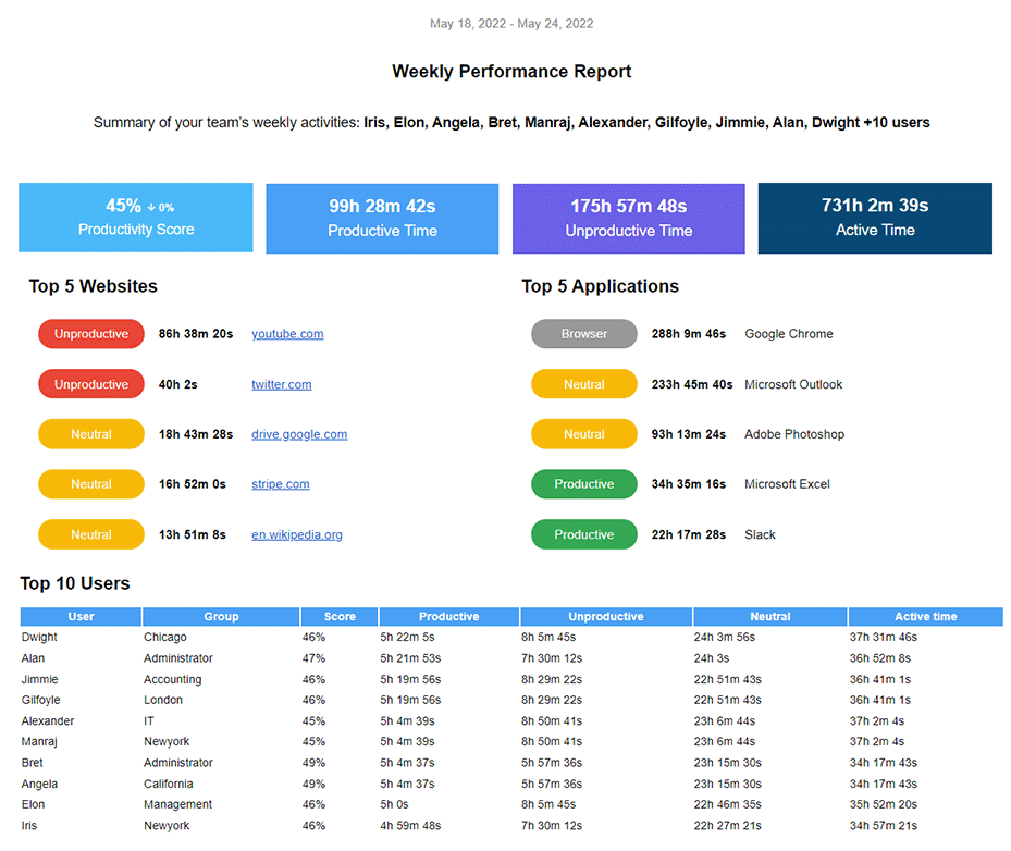 BrowseReporter-Weekly-Peformance-Report-Email (2)