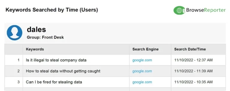 BrowseReporter-keywords-searched-by-time-1536×614-modified (1)