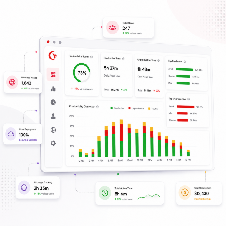 BrowseReporter productivity dashboard (1)