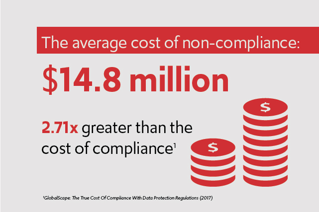 Cost-of-Non-Compliance-03