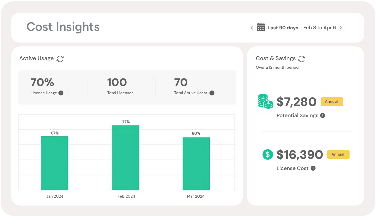 Cost & saving Report