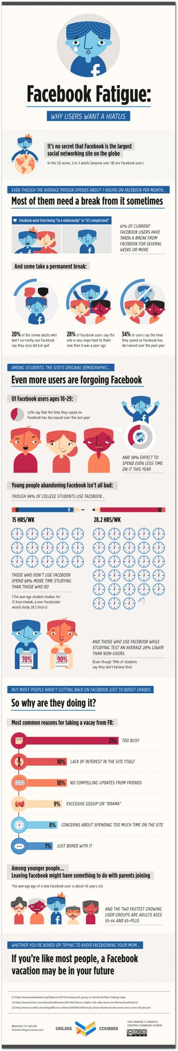 Facebook-Fatigue-Infographic
