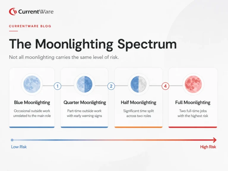 Four-types-for-employee-moonlighting (1)