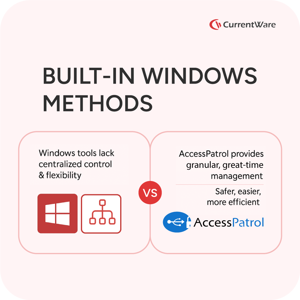 windows methods