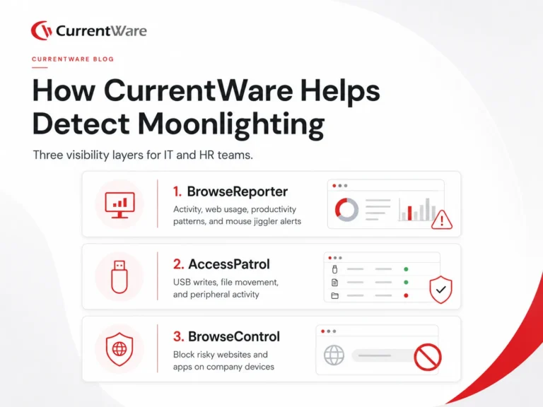 How-to-Detect-Employee-Moonlighting-Six-Step-Workflow (1)