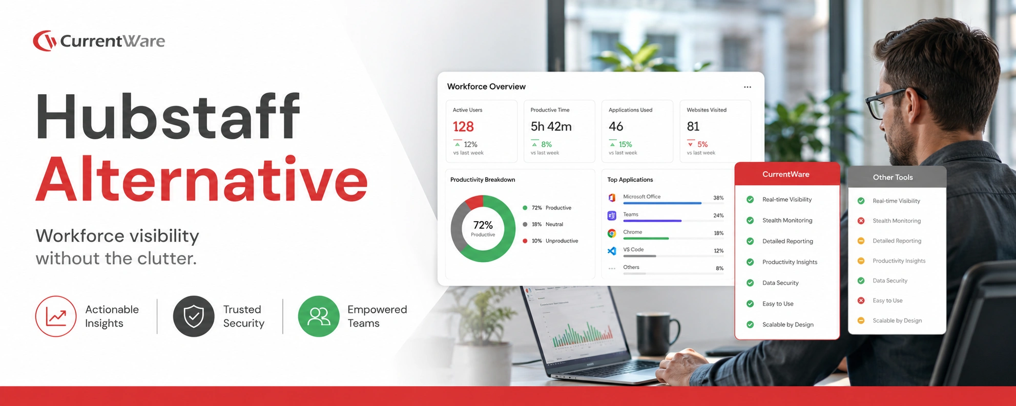 Best Hubstaff Alternatives in 2026 (Ranked by Use Case & Price)