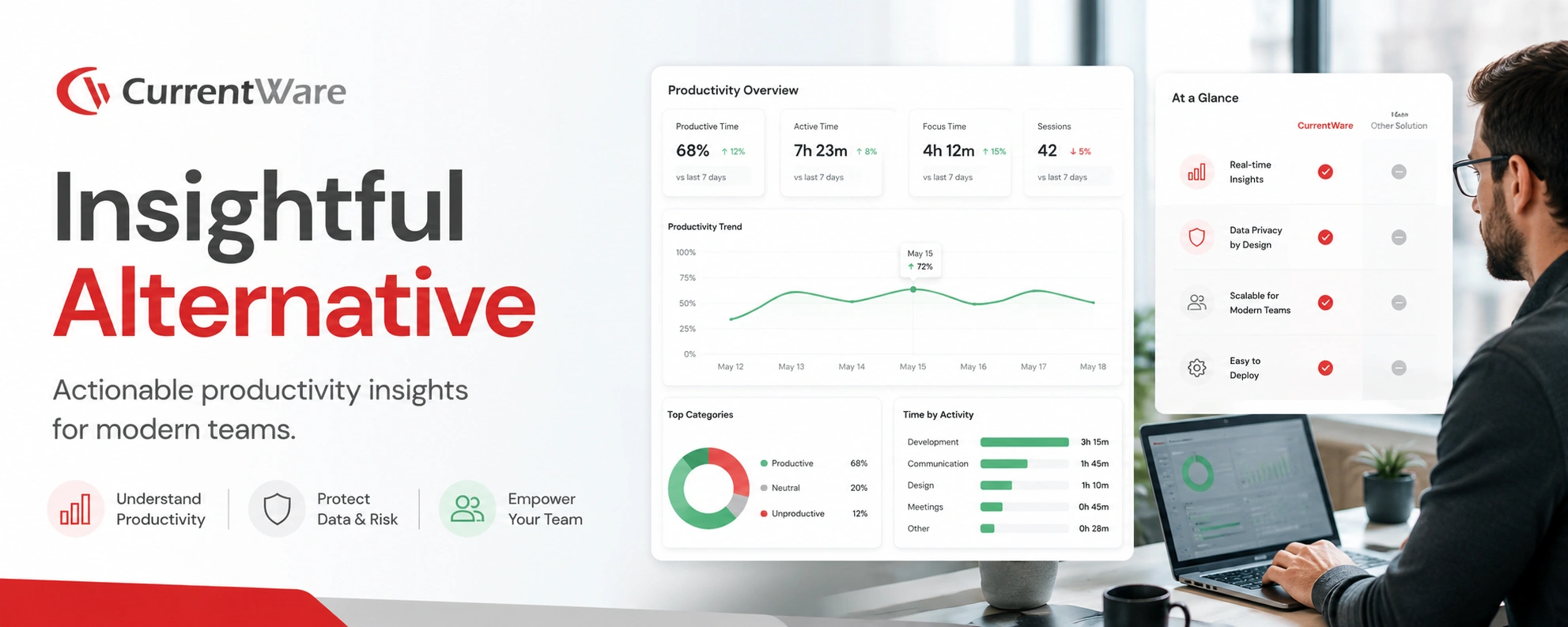 10 Best Insightful Alternatives & Competitors in 2026