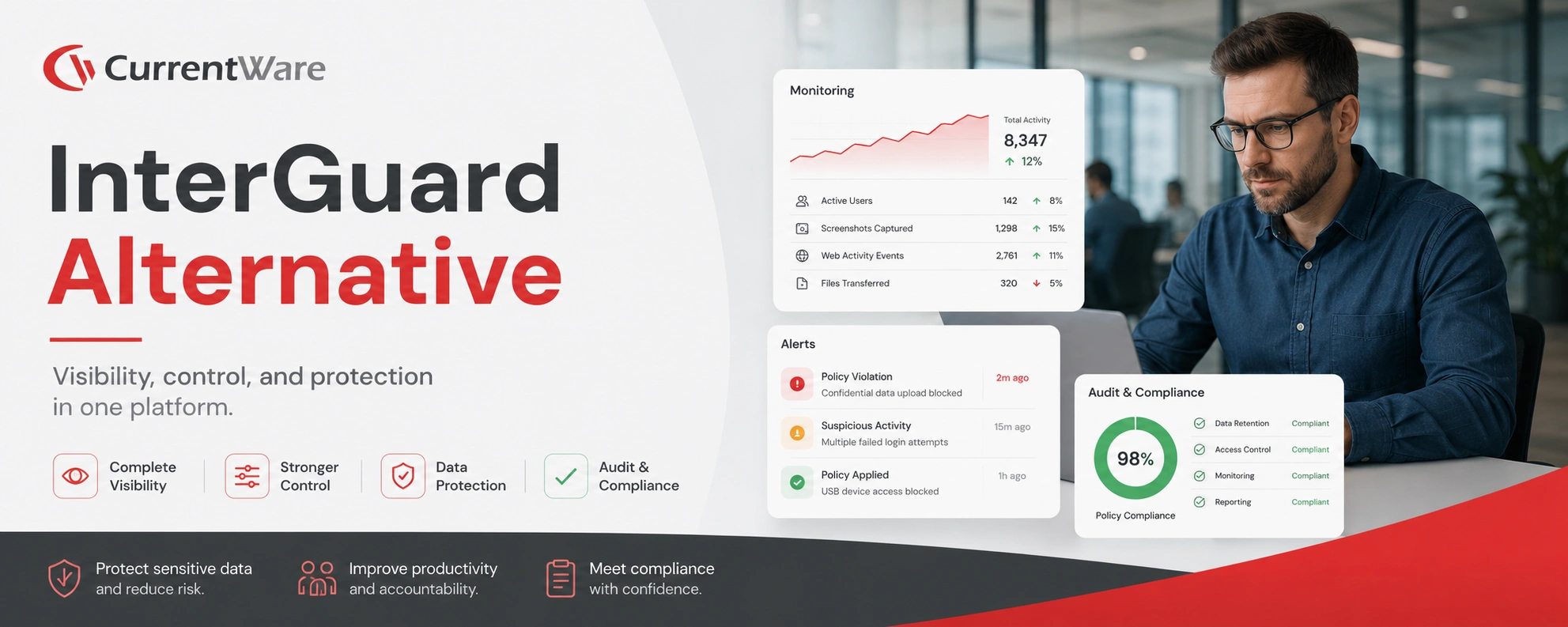 Best Alternative to InterGuard Employee Monitoring Software