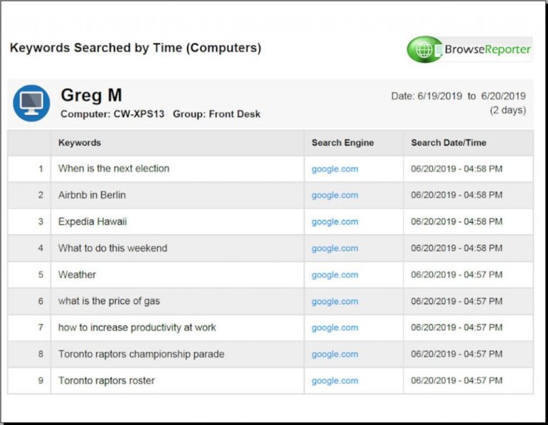 employee-keyword-searched-report-1024×793