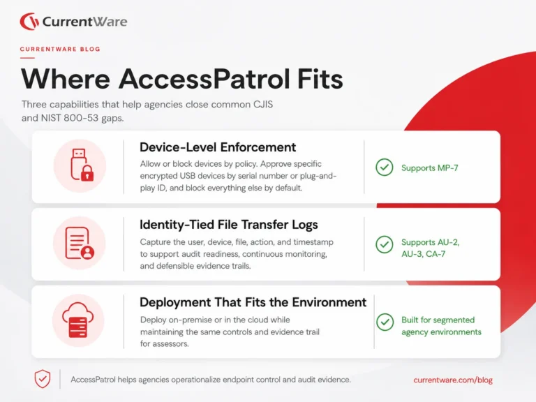 Where-AccessPatrol-Fits