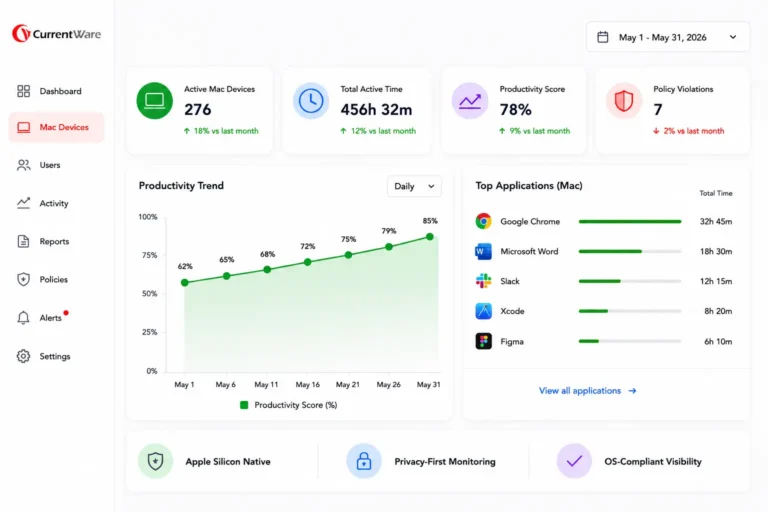 Mac Employee Monitoring software