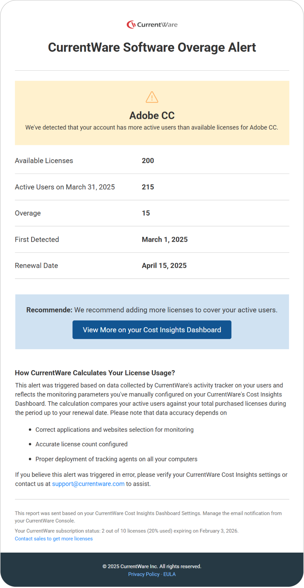Software Licence usage tracking