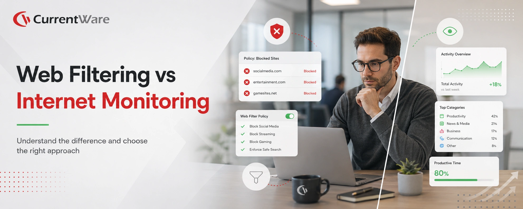 Internet Filtering or Internet Monitoring—Which is Right For You?