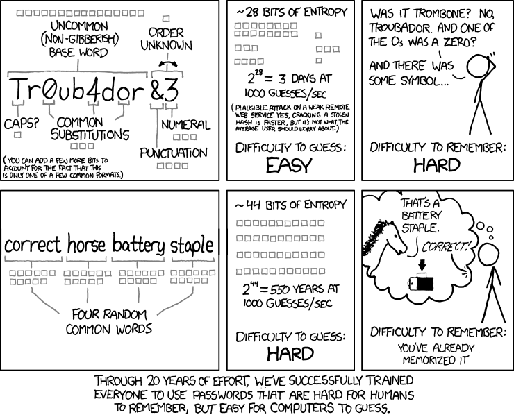 XKCD_password_strength