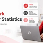 Remote Work Productivity Statistics: Data, Trends & Insights