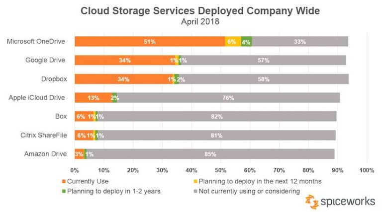 Spiceworks-Cloud-Data-Loss-Prevention-3-edited