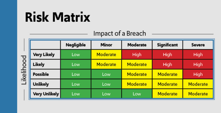 Endpoint-Security-Risk-Matrix