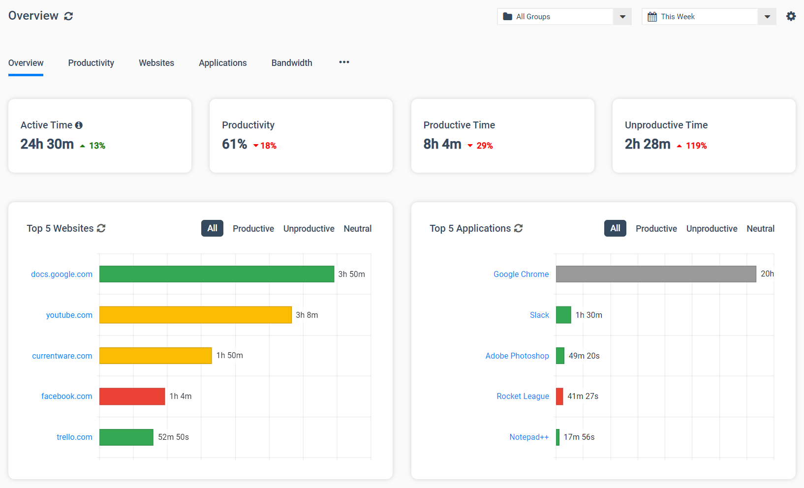 v8.0-BrowseReporter-Overview-Dashboard