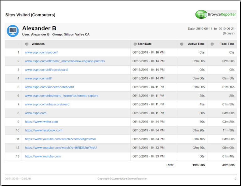 employee-website-monitoring-report