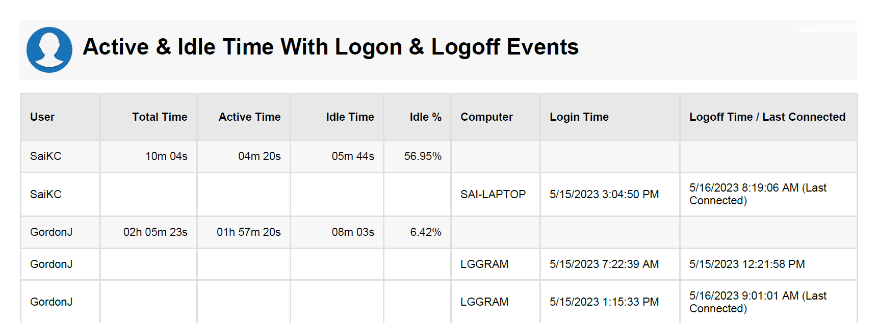 2_BrowseReporter-Active-Idle-Time-With-Logon-Logoff-Events