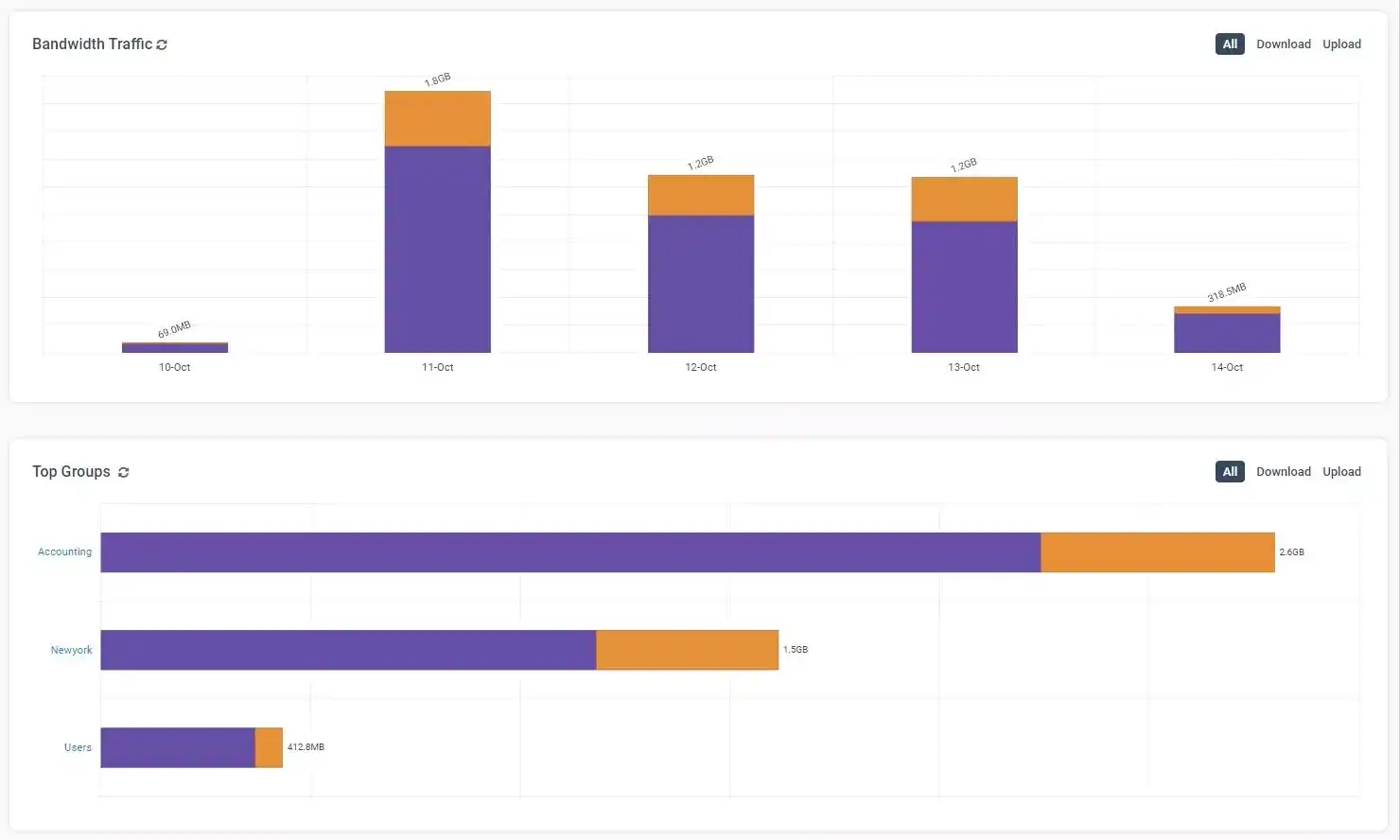 small_browsereporter-dashboards-bandwidth