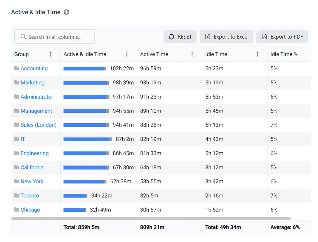 v801-BrowseReporter-Active-Idle-TIme-Log