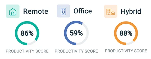 v9-Location-Insights-Productivity-Comparison