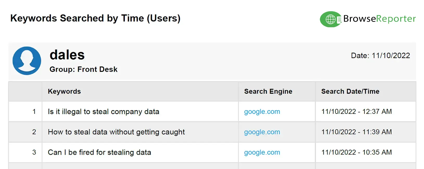 BrowseReporter-keywords-searched-by-time