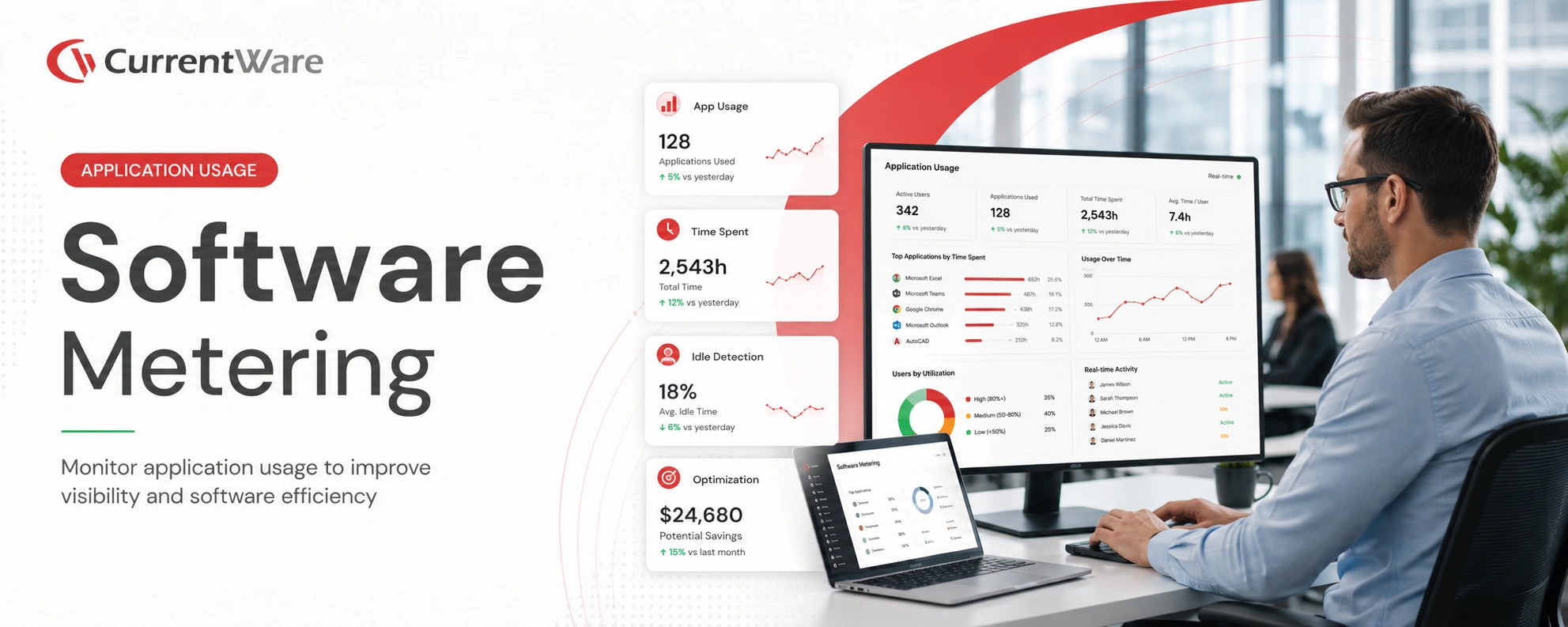 What is Software Metering? A Complete Guide to Software Usage