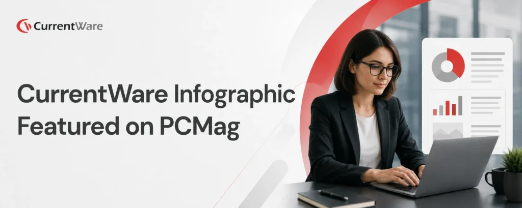 CurrentWare infographic featured on PC mag