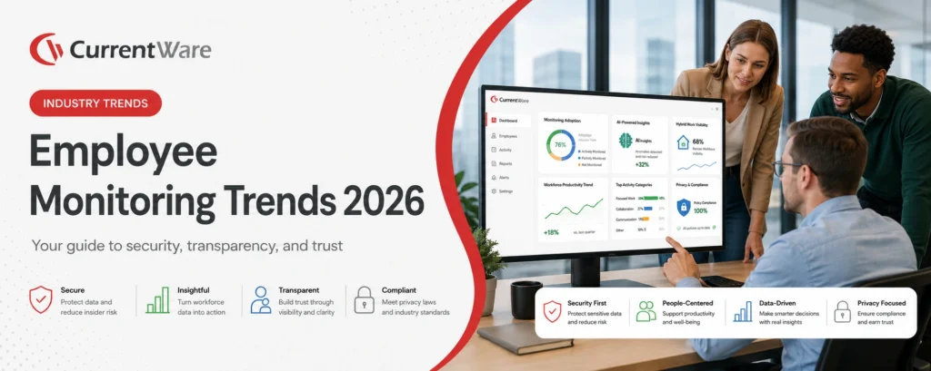 top employee monitoring trends
