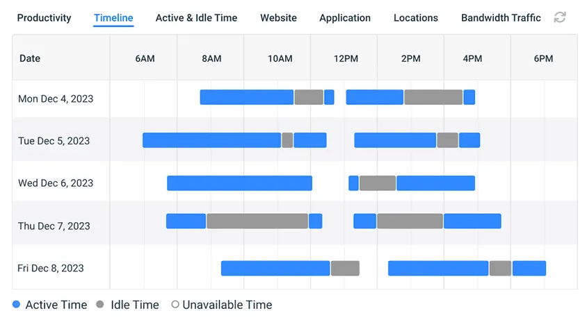 Active-vs-Idle-Time-Timeline-v902-Mockup-1