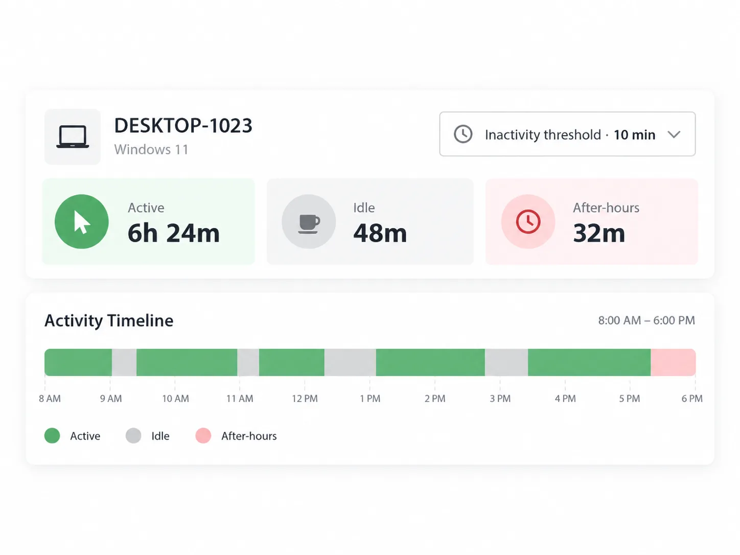 Active vs idle time