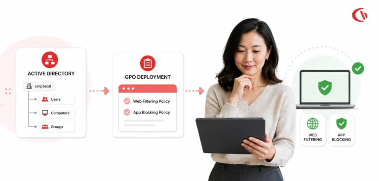 Best Web filtering and Application Blocking Software