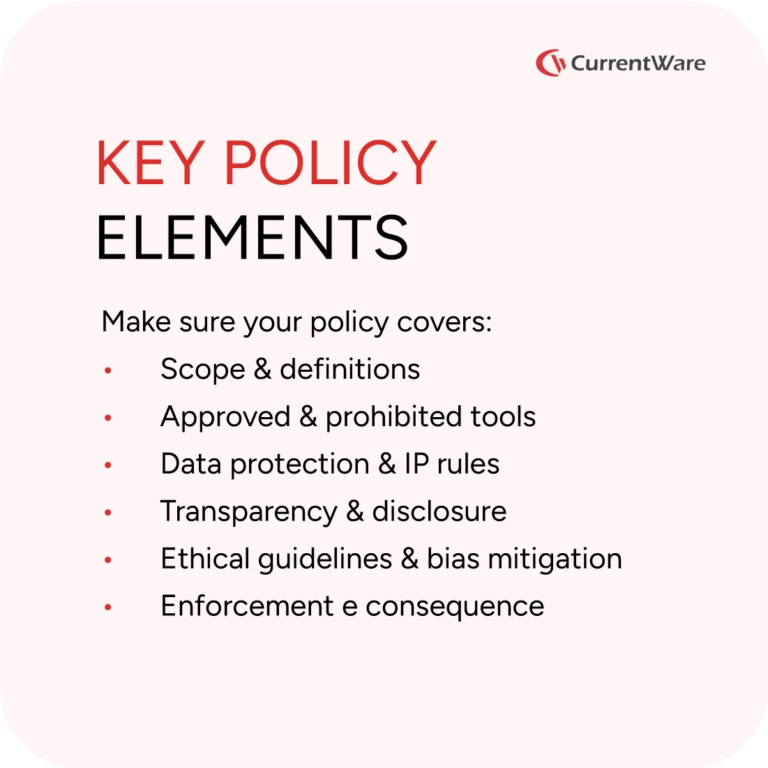 Blog-Content-Why-Every-Organization-Needs-an-AI-Workplace-Policy-06-768×768