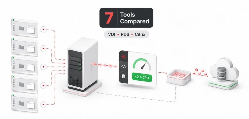 Citrix VDI Employee Activity Monitoring Tools
