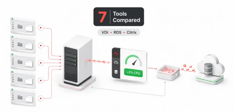 Citrix VDI Employee Activity Monitoring Tools