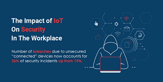 CurrentWare-Internet-of-Things-Infographic-Header-IoT