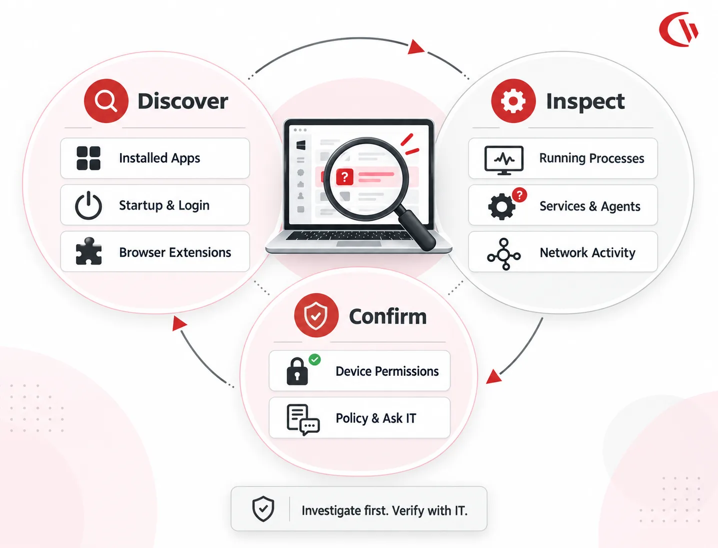Different Ways to Detect Employee Monitoring Software