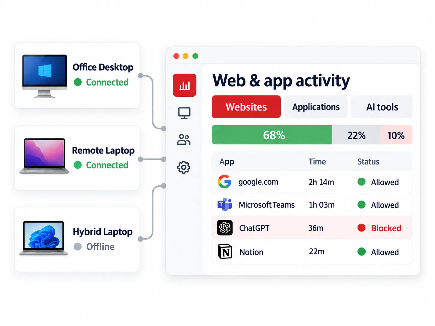 Endpoint Web and Application Activity
