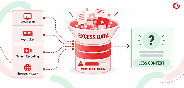 Excess Data, Missing Context (1)