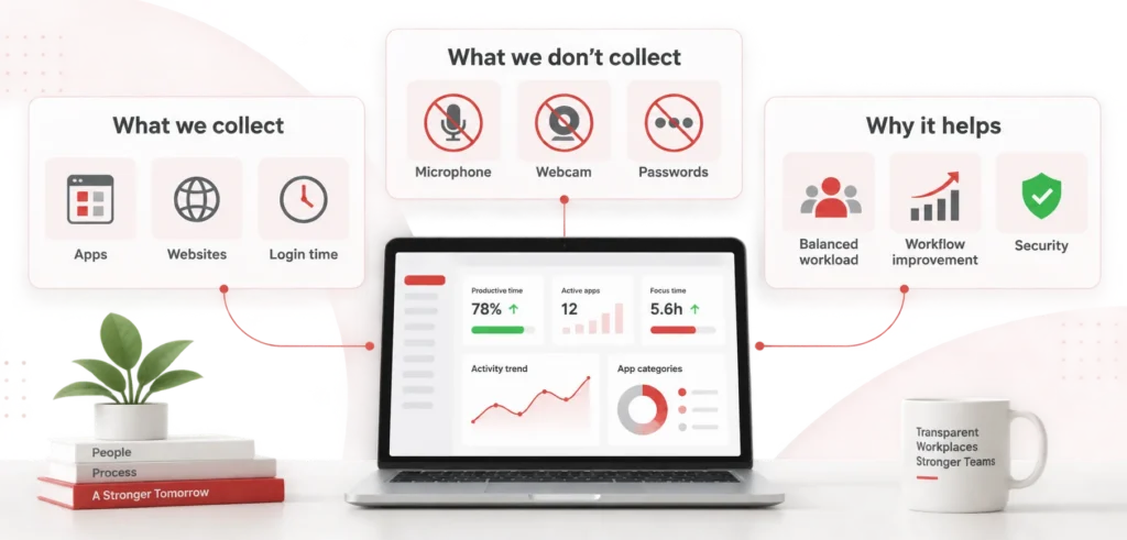 How to Explain Employee Monitoring to Your Team (Without Upsetting Them)