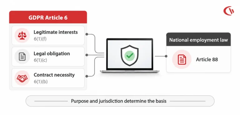 Lawful Bases to Monitor Computer Use Under GDPR