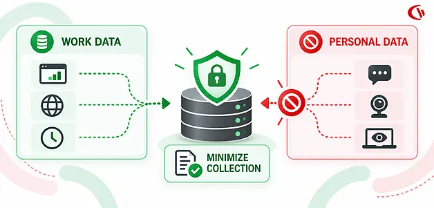Privacy and Legal Exposure