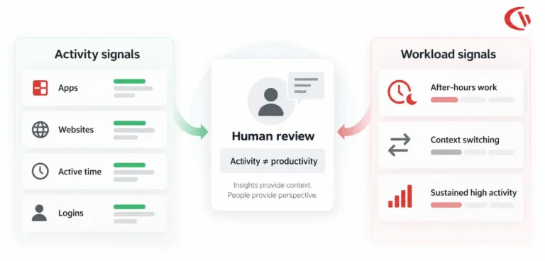 Remote Employee Productivity Benchmarking