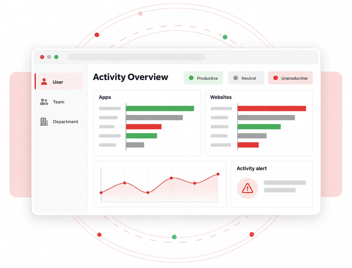 Remote employee Activity & App Visibility